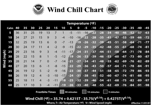 Wind Chill Chart